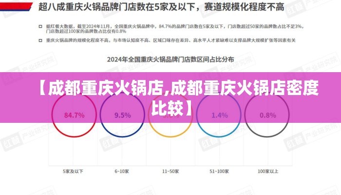 【成都重庆火锅店,成都重庆火锅店密度比较】