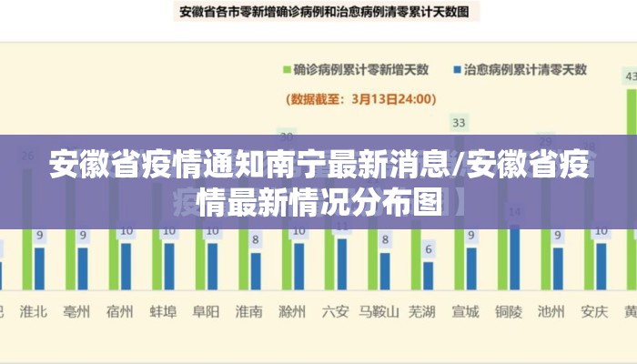 安徽省疫情通知南宁最新消息/安徽省疫情最新情况分布图