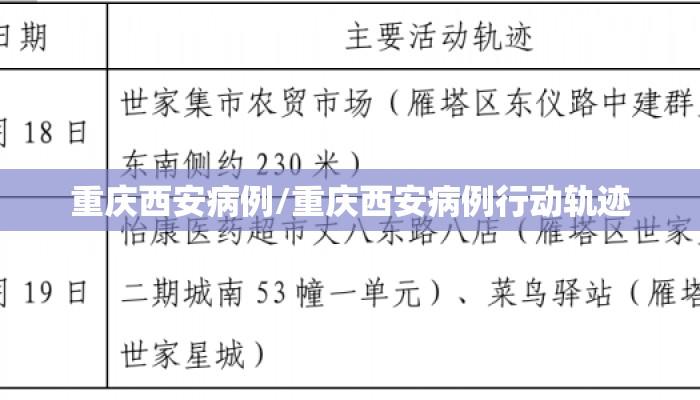 重庆西安病例/重庆西安病例行动轨迹