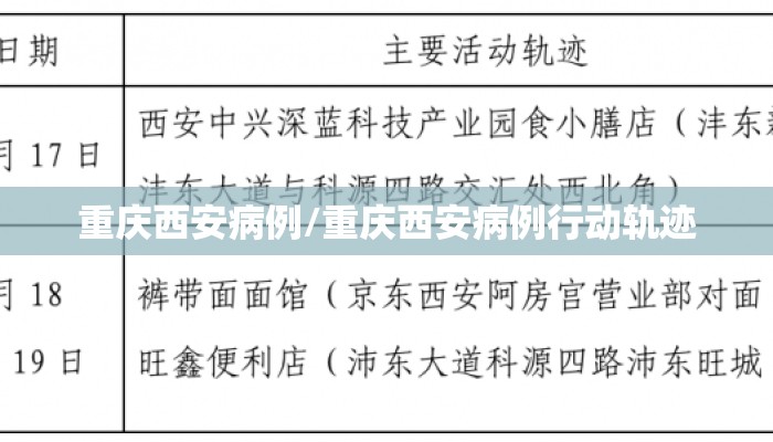 重庆西安病例/重庆西安病例行动轨迹