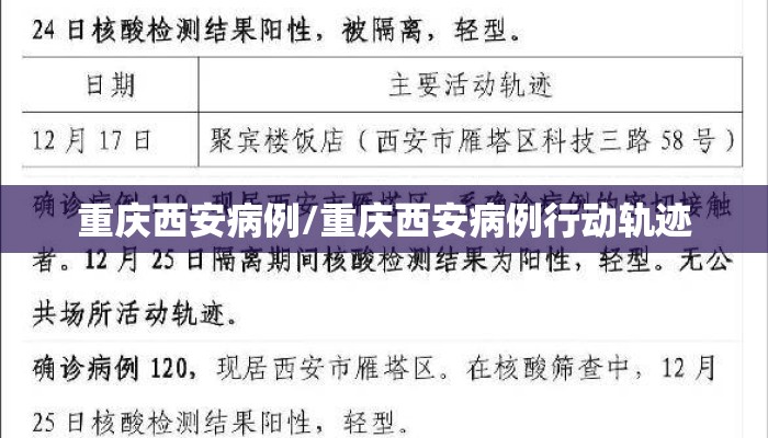 重庆西安病例/重庆西安病例行动轨迹