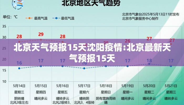 北京天气预报15天沈阳疫情:北京最新天气预报15天