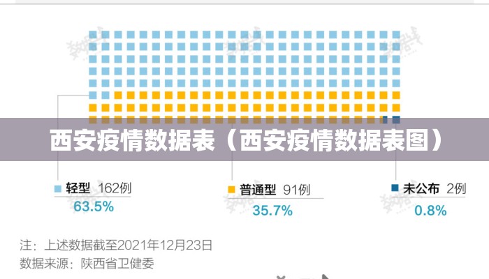 西安疫情数据表（西安疫情数据表图）