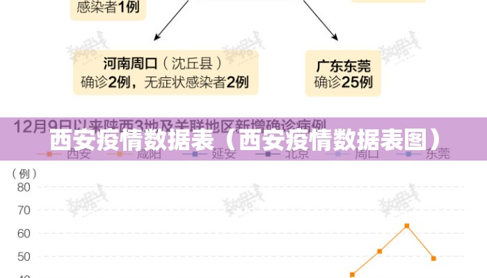 西安疫情数据表（西安疫情数据表图）