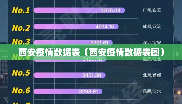 西安疫情数据表（西安疫情数据表图）