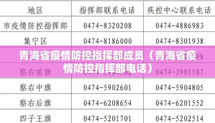 青海省疫情防控指挥部成员（青海省疫情防控指挥部电话）