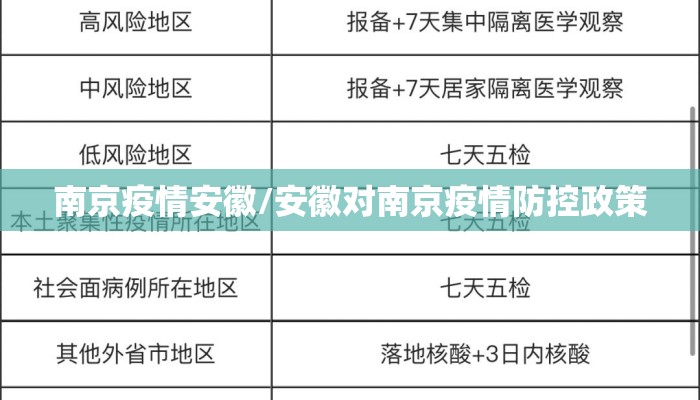 南京疫情安徽/安徽对南京疫情防控政策