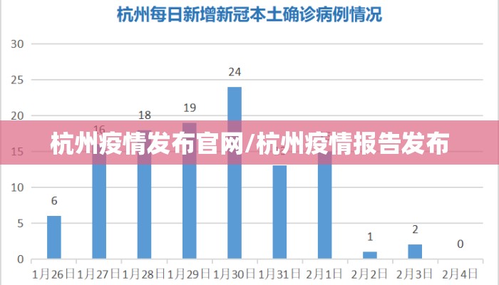 杭州疫情发布官网/杭州疫情报告发布