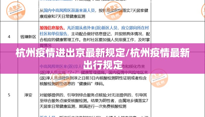 杭州疫情进出京最新规定/杭州疫情最新出行规定