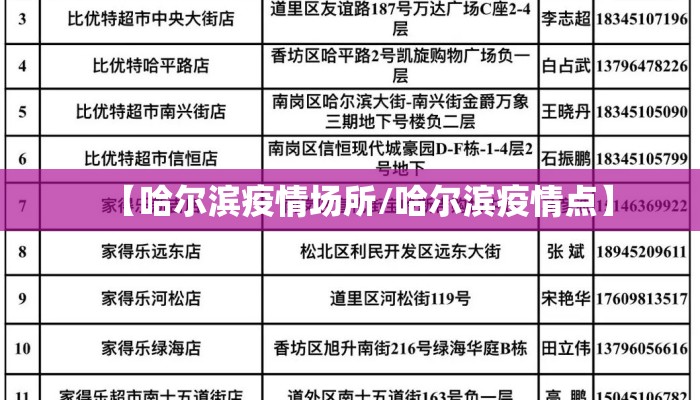 【哈尔滨疫情场所/哈尔滨疫情点】