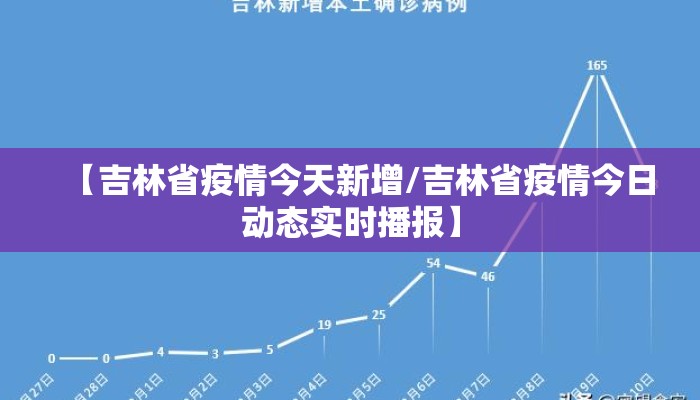【吉林省疫情今天新增/吉林省疫情今日动态实时播报】