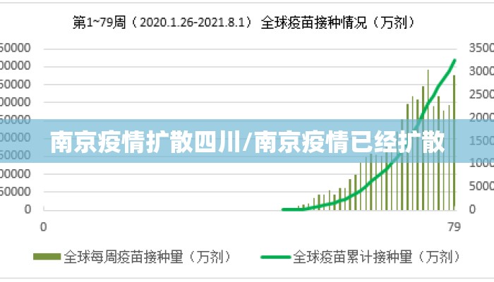 南京疫情扩散四川/南京疫情已经扩散