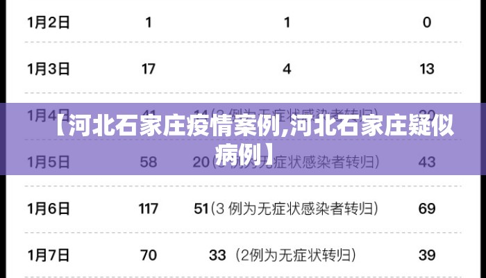 【河北石家庄疫情案例,河北石家庄疑似病例】