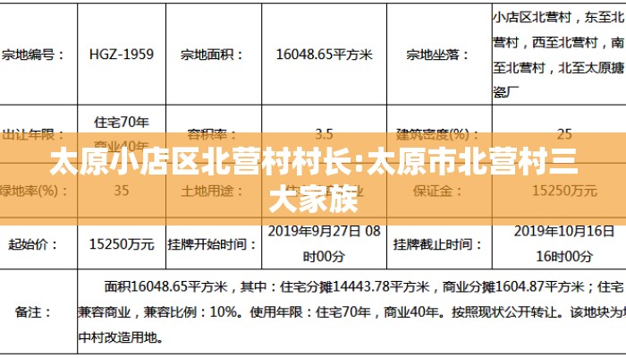 太原小店区北营村村长:太原市北营村三大家族