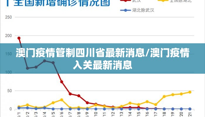 澳门疫情管制四川省最新消息/澳门疫情入关最新消息