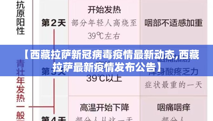【西藏拉萨新冠病毒疫情最新动态,西藏拉萨最新疫情发布公告】