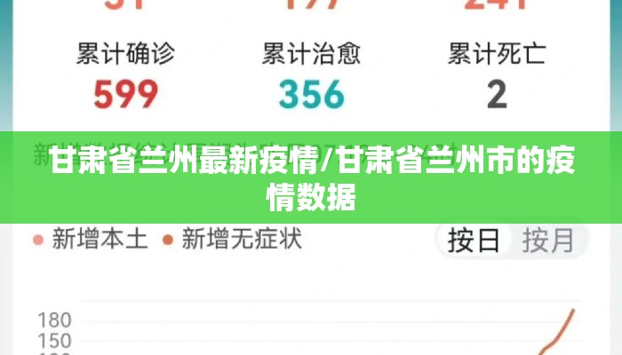 甘肃省兰州最新疫情/甘肃省兰州市的疫情数据