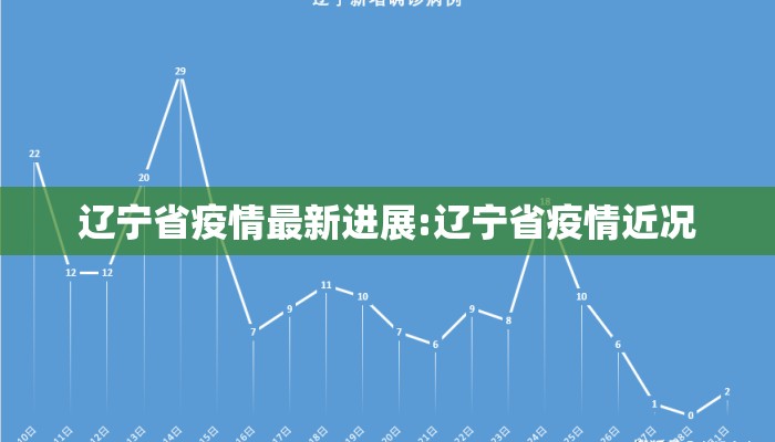 辽宁省疫情最新进展:辽宁省疫情近况