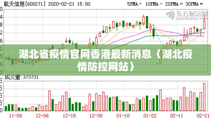 湖北省疫情官网香港最新消息（湖北疫情防控网站）