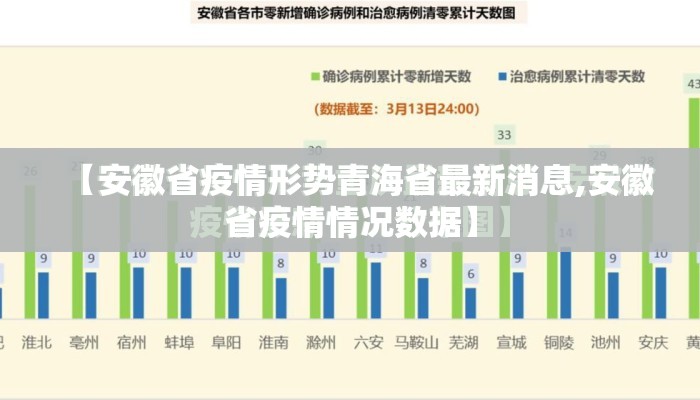 【安徽省疫情形势青海省最新消息,安徽省疫情情况数据】