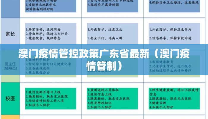 澳门疫情管控政策广东省最新（澳门疫情管制）