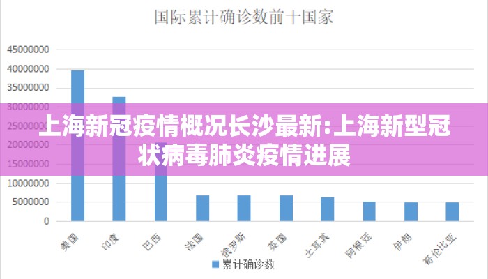 上海新冠疫情概况长沙最新:上海新型冠状病毒肺炎疫情进展