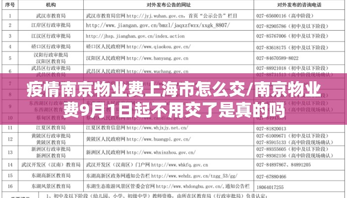 疫情南京物业费上海市怎么交/南京物业费9月1日起不用交了是真的吗
