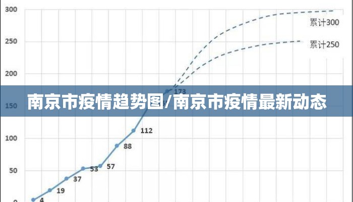 南京市疫情趋势图/南京市疫情最新动态