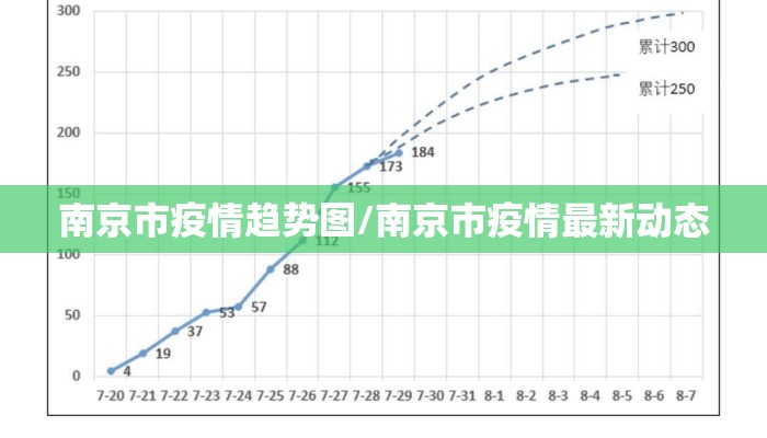 南京市疫情趋势图/南京市疫情最新动态
