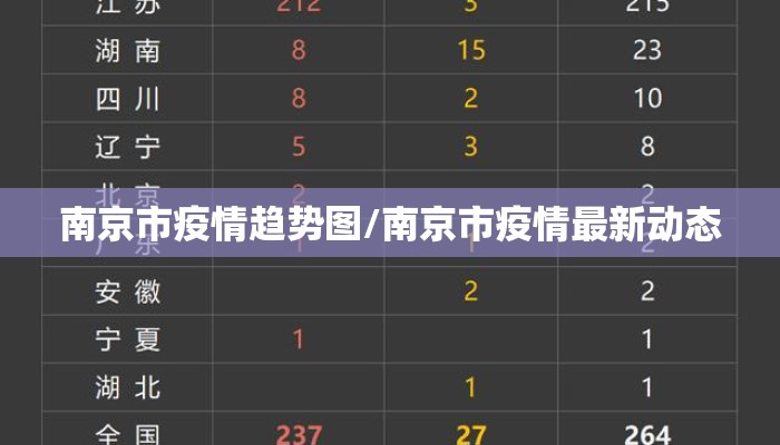南京市疫情趋势图/南京市疫情最新动态