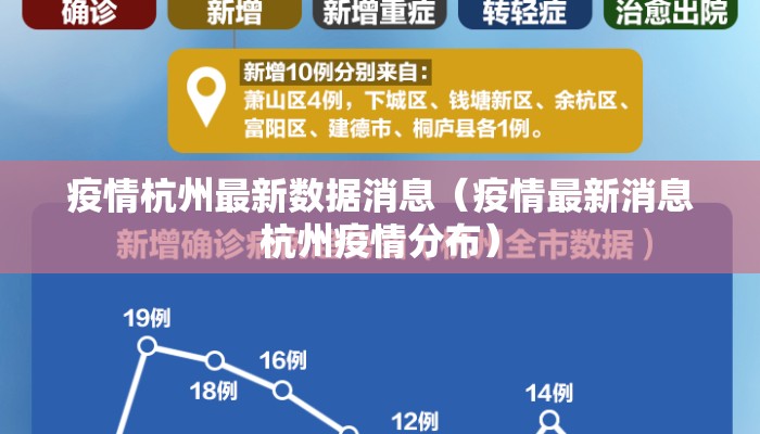 疫情杭州最新数据消息（疫情最新消息杭州疫情分布）