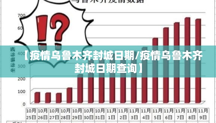 【疫情乌鲁木齐封城日期/疫情乌鲁木齐封城日期查询】