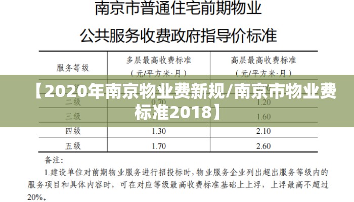 【2020年南京物业费新规/南京市物业费标准2018】
