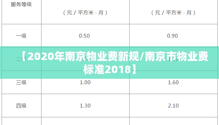 【2020年南京物业费新规/南京市物业费标准2018】