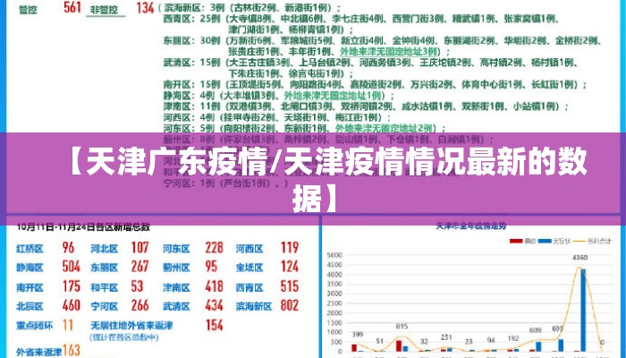 【天津广东疫情/天津疫情情况最新的数据】