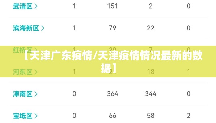 【天津广东疫情/天津疫情情况最新的数据】