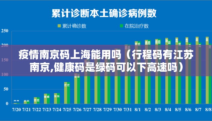 疫情南京码上海能用吗（行程码有江苏南京,健康码是绿码可以下高速吗）