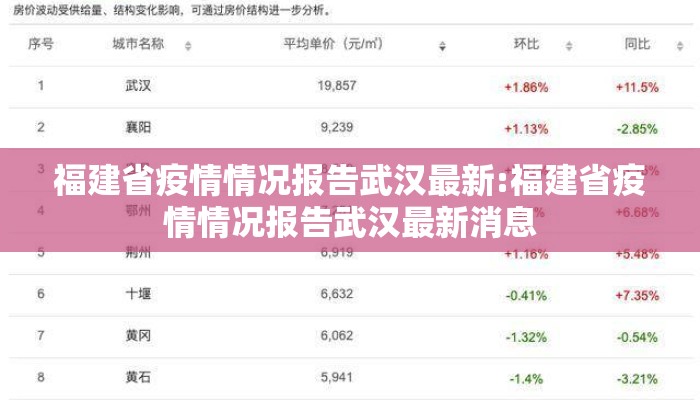 福建省疫情情况报告武汉最新:福建省疫情情况报告武汉最新消息
