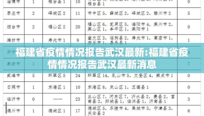 福建省疫情情况报告武汉最新:福建省疫情情况报告武汉最新消息