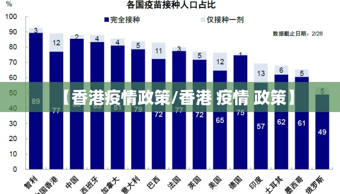 【香港疫情政策/香港 疫情 政策】