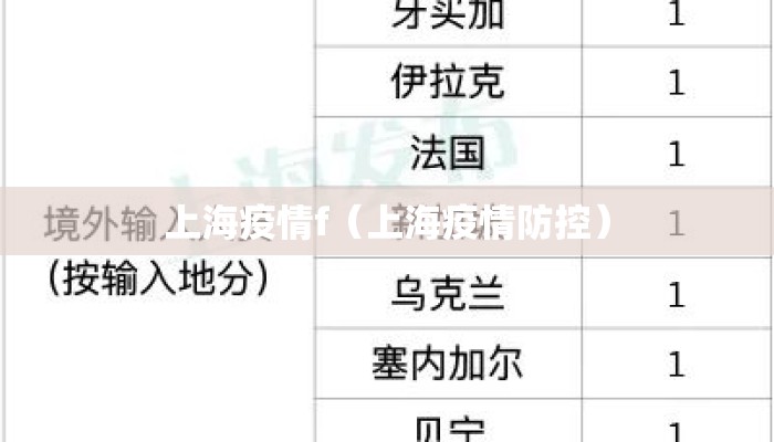 上海疫情f（上海疫情防控）