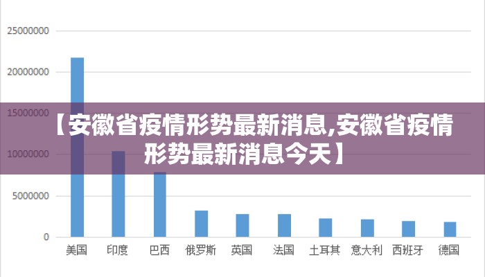 【安徽省疫情形势最新消息,安徽省疫情形势最新消息今天】