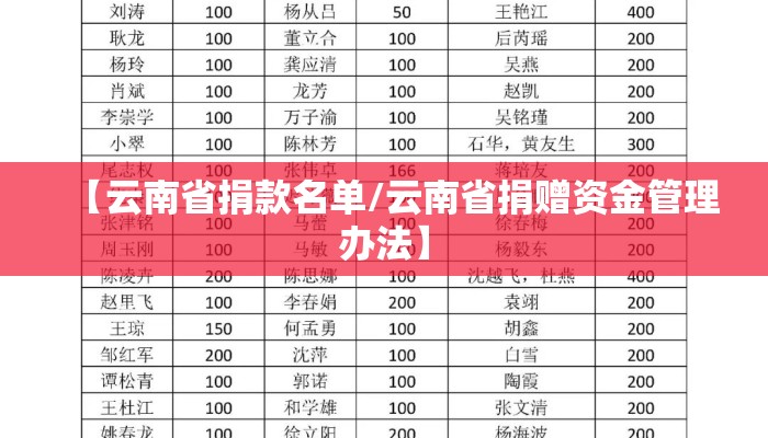 【云南省捐款名单/云南省捐赠资金管理办法】