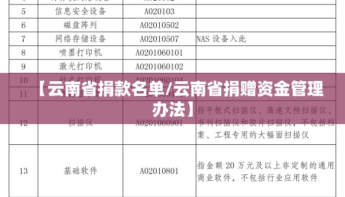 【云南省捐款名单/云南省捐赠资金管理办法】