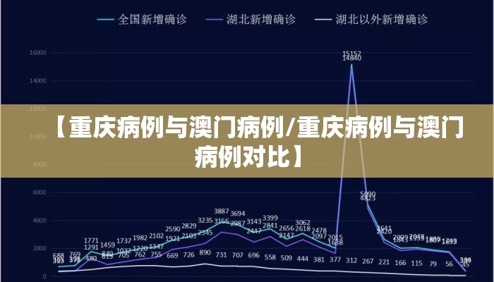 【重庆病例与澳门病例/重庆病例与澳门病例对比】