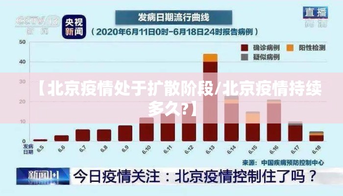 【北京疫情处于扩散阶段/北京疫情持续多久?】