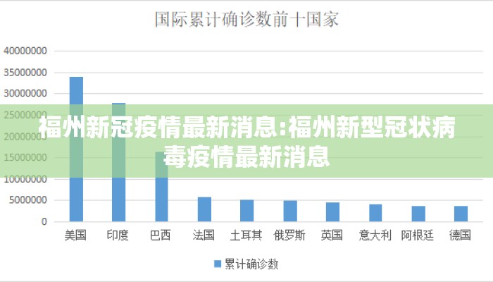 福州新冠疫情最新消息:福州新型冠状病毒疫情最新消息