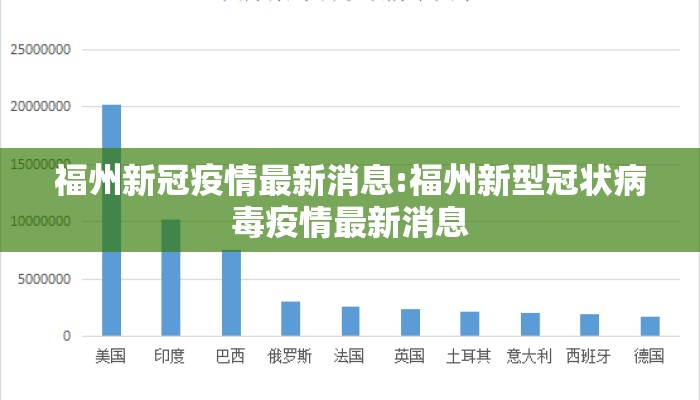 福州新冠疫情最新消息:福州新型冠状病毒疫情最新消息