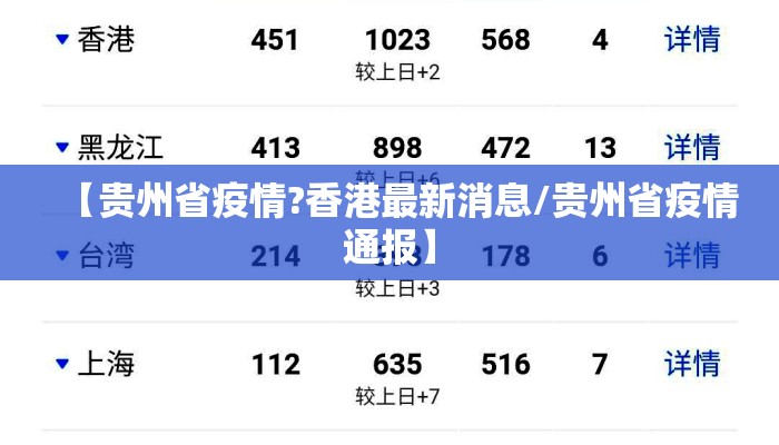 【贵州省疫情?香港最新消息/贵州省疫情通报】