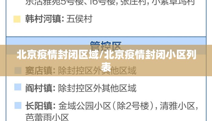 北京疫情封闭区域/北京疫情封闭小区列表